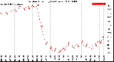 Milwaukee Weather Outdoor Humidity<br>(24 Hours)