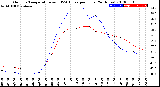 Milwaukee Weather Outdoor Temperature<br>vs THSW Index<br>per Hour<br>(24 Hours)