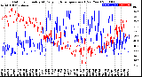 Milwaukee Weather Outdoor Humidity<br>At Daily High<br>Temperature<br>(Past Year)