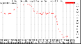 Milwaukee Weather Outdoor Humidity<br>Every 5 Minutes<br>(24 Hours)