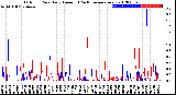 Milwaukee Weather Outdoor Rain<br>Daily Amount<br>(Past/Previous Year)