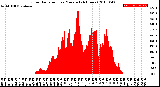 Milwaukee Weather Solar Radiation<br>per Minute<br>(24 Hours)