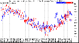 Milwaukee Weather Outdoor Temperature<br>Daily High<br>(Past/Previous Year)