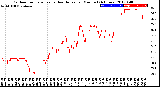 Milwaukee Weather Outdoor Temperature<br>vs Heat Index<br>per Minute<br>(24 Hours)