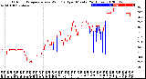 Milwaukee Weather Outdoor Temperature<br>vs Wind Chill<br>per Minute<br>(24 Hours)