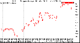 Milwaukee Weather Outdoor Temperature<br>per Minute<br>(24 Hours)