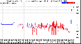 Milwaukee Weather Wind Direction<br>Normalized and Average<br>(24 Hours) (New)