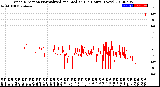 Milwaukee Weather Wind Direction<br>Normalized and Median<br>(24 Hours) (New)