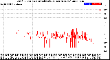 Milwaukee Weather Wind Direction<br>Normalized<br>(24 Hours) (New)