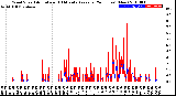 Milwaukee Weather Wind Speed<br>Actual and 10 Minute<br>Average<br>(24 Hours) (New)