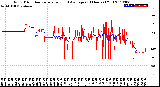 Milwaukee Weather Wind Direction<br>Normalized and Average<br>(24 Hours) (Old)