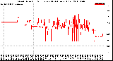 Milwaukee Weather Wind Direction<br>Normalized<br>(24 Hours) (Old)