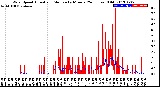 Milwaukee Weather Wind Speed<br>Actual and Median<br>by Minute<br>(24 Hours) (Old)