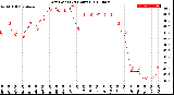 Milwaukee Weather Dew Point<br>(24 Hours)