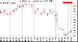 Milwaukee Weather Outdoor Humidity<br>(24 Hours)