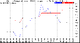 Milwaukee Weather Outdoor Temperature<br>vs THSW Index<br>per Hour<br>(24 Hours)