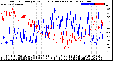 Milwaukee Weather Outdoor Humidity<br>At Daily High<br>Temperature<br>(Past Year)