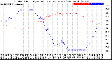 Milwaukee Weather Outdoor Humidity<br>vs Temperature<br>Every 5 Minutes