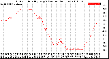 Milwaukee Weather Outdoor Humidity<br>Every 5 Minutes<br>(24 Hours)