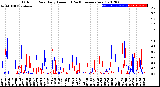 Milwaukee Weather Outdoor Rain<br>Daily Amount<br>(Past/Previous Year)