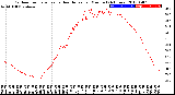 Milwaukee Weather Outdoor Temperature<br>vs Heat Index<br>per Minute<br>(24 Hours)