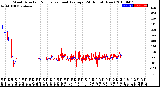 Milwaukee Weather Wind Direction<br>Normalized and Average<br>(24 Hours) (New)