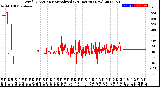 Milwaukee Weather Wind Direction<br>Normalized<br>(24 Hours) (New)