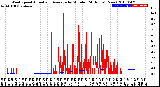 Milwaukee Weather Wind Speed<br>Actual and Average<br>by Minute<br>(24 Hours) (New)