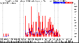 Milwaukee Weather Wind Speed<br>Actual and 10 Minute<br>Average<br>(24 Hours) (New)