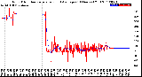 Milwaukee Weather Wind Direction<br>Normalized and Average<br>(24 Hours) (Old)