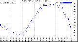 Milwaukee Weather Wind Chill<br>(24 Hours)