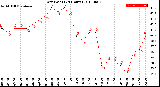 Milwaukee Weather Dew Point<br>(24 Hours)