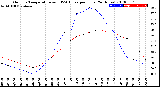 Milwaukee Weather Outdoor Temperature<br>vs THSW Index<br>per Hour<br>(24 Hours)