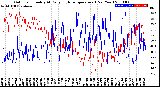 Milwaukee Weather Outdoor Humidity<br>At Daily High<br>Temperature<br>(Past Year)