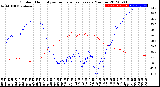 Milwaukee Weather Outdoor Humidity<br>vs Temperature<br>Every 5 Minutes