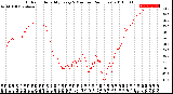 Milwaukee Weather Outdoor Humidity<br>Every 5 Minutes<br>(24 Hours)