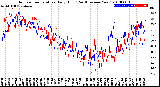 Milwaukee Weather Outdoor Temperature<br>Daily High<br>(Past/Previous Year)