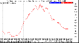 Milwaukee Weather Outdoor Temperature<br>vs Heat Index<br>per Minute<br>(24 Hours)