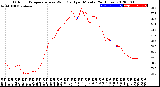 Milwaukee Weather Outdoor Temperature<br>vs Wind Chill<br>per Minute<br>(24 Hours)