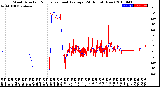 Milwaukee Weather Wind Direction<br>Normalized and Average<br>(24 Hours) (New)