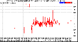 Milwaukee Weather Wind Direction<br>Normalized and Median<br>(24 Hours) (New)