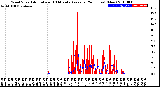 Milwaukee Weather Wind Speed<br>Actual and 10 Minute<br>Average<br>(24 Hours) (New)