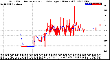 Milwaukee Weather Wind Direction<br>Normalized and Average<br>(24 Hours) (Old)