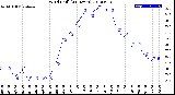 Milwaukee Weather Wind Chill<br>(24 Hours)