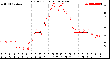 Milwaukee Weather Heat Index<br>(24 Hours)