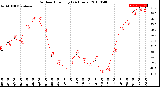 Milwaukee Weather Outdoor Humidity<br>(24 Hours)