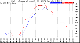 Milwaukee Weather Outdoor Temperature<br>vs Wind Chill<br>(24 Hours)