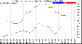 Milwaukee Weather Outdoor Temperature<br>vs Dew Point<br>(24 Hours)