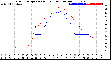 Milwaukee Weather Outdoor Temperature<br>vs Heat Index<br>(24 Hours)