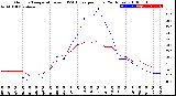 Milwaukee Weather Outdoor Temperature<br>vs THSW Index<br>per Hour<br>(24 Hours)